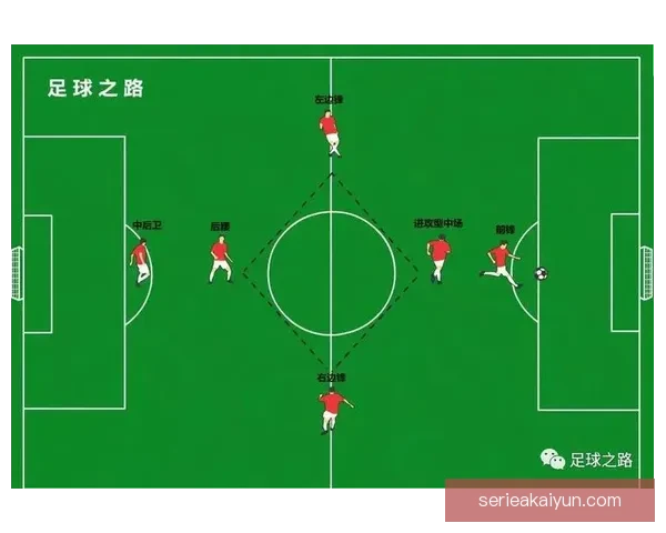 足球阵型变化对球队战术适应性和表现提升具有重要影响