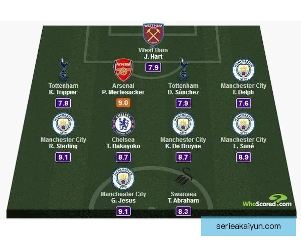 足球赛季最佳表现分析：各项数据全面解读。