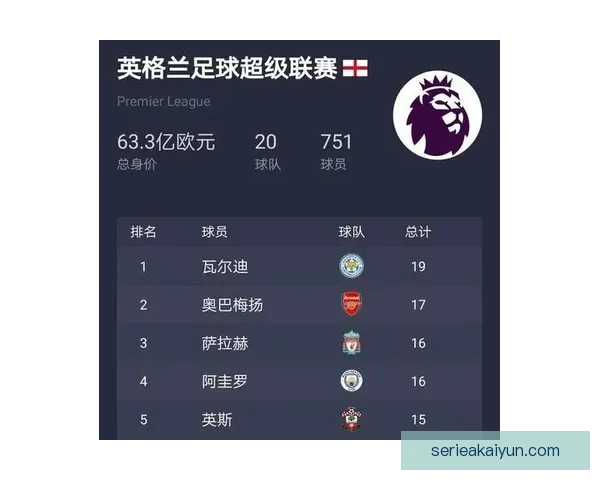 英超主帅近期战术布局与球队表现走势分析